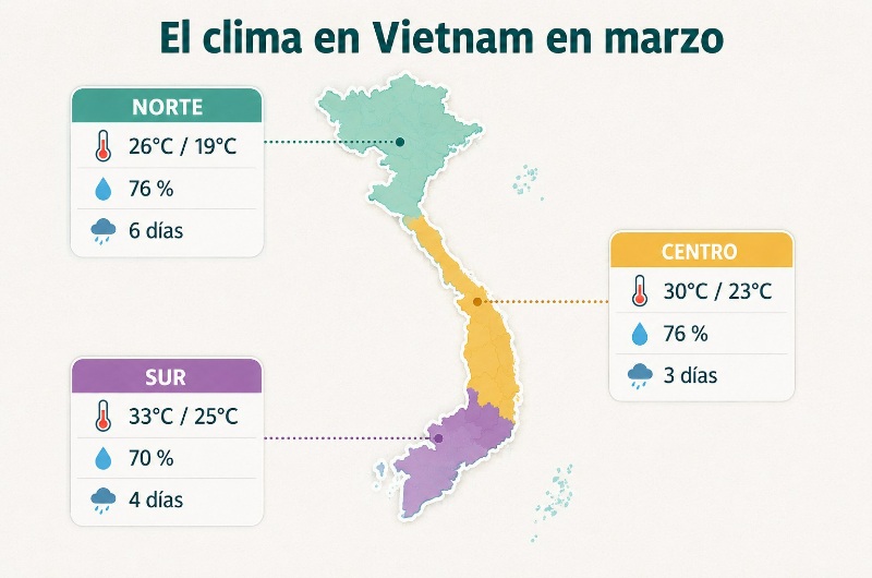 Mapa del clima en Vietnam en marzo con temperaturas, humedad y días de lluvia por regiones