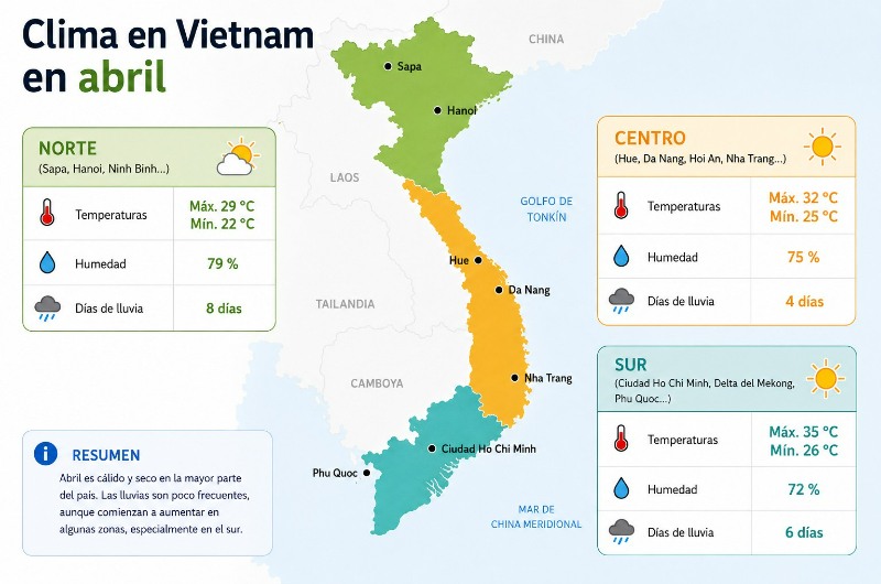 Mapa del clima en Vietnam en abril con temperaturas, humedad y días de lluvia por regiones